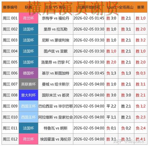 世界杯买球网站用户反馈怎么选？盘点分析给你答案（FIFA World Cup 2026）